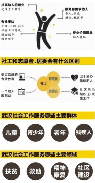 社工是什么。图片来源：楚天都市报.jpg